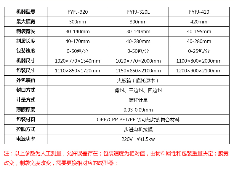 飞越机械FYFJ-320粉末包装机_粉剂包装机介绍007